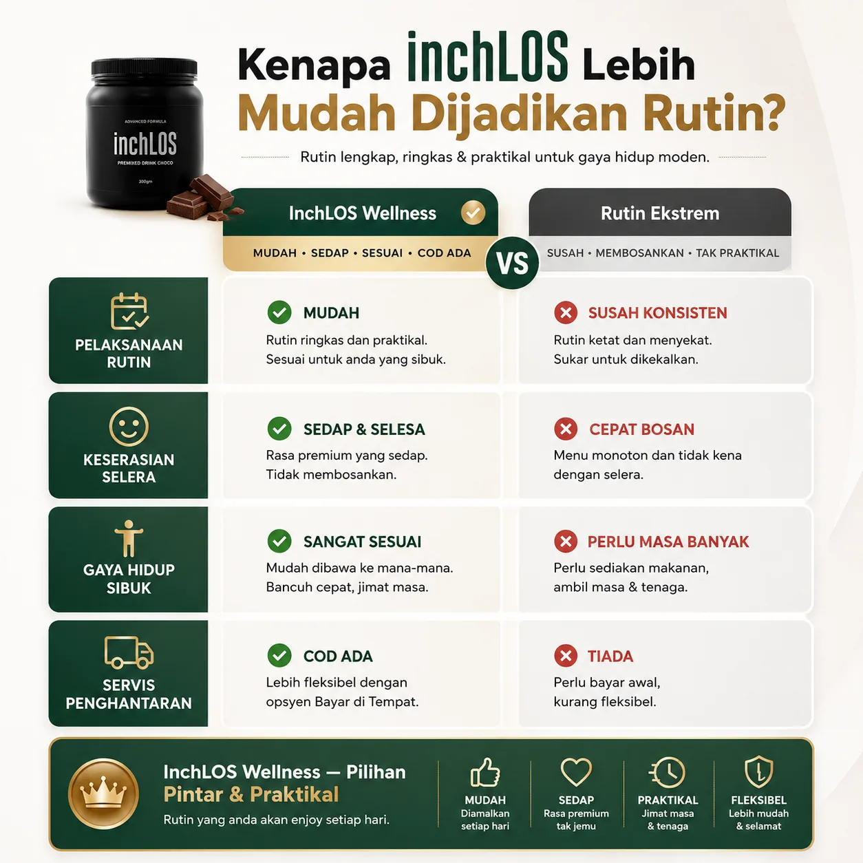 Perbandingan Inchlos